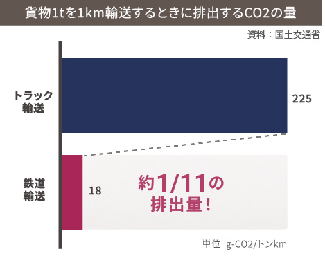 全国へ配送可能のイメージ